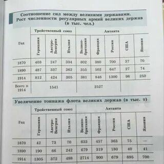 Проанализируйте данные таблицы и выполните задания
