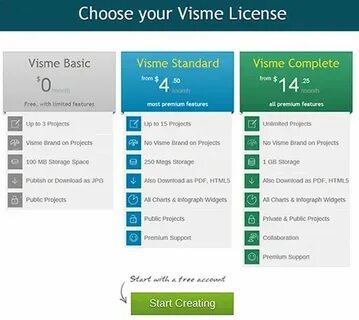Visme шаблоны