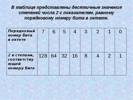 График с десятичными числами