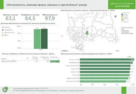Статистика удмуртской республики