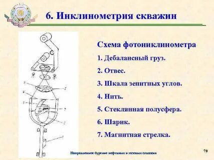 Инклинометрия
