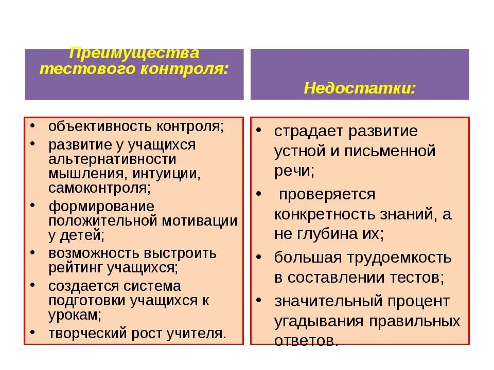 Достоинства и недостатки тестирования. Преимущества и недостатки тестового контроля знаний. Преимущества и недостатки тестирования. Методы контроля достоинства и недостатки.