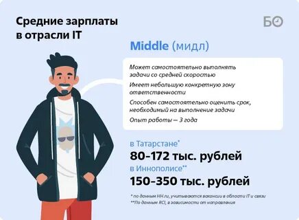 Зарплата программиста за месяц