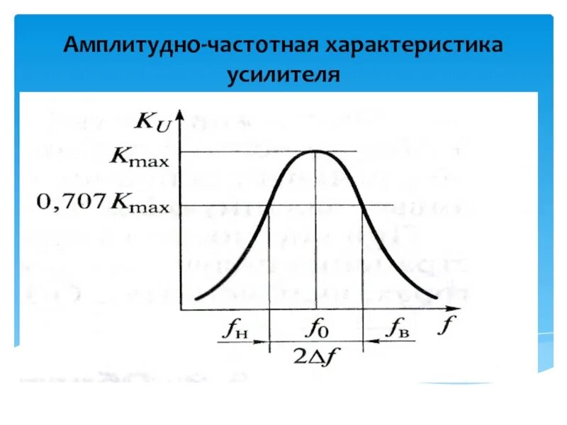 Усилитель характеристика усилителя. Входная характеристика усилителя. Ачх и фчх усилителя. Амплитудная характеристика транзисторного усилителя. Входная характеристика усилителя.