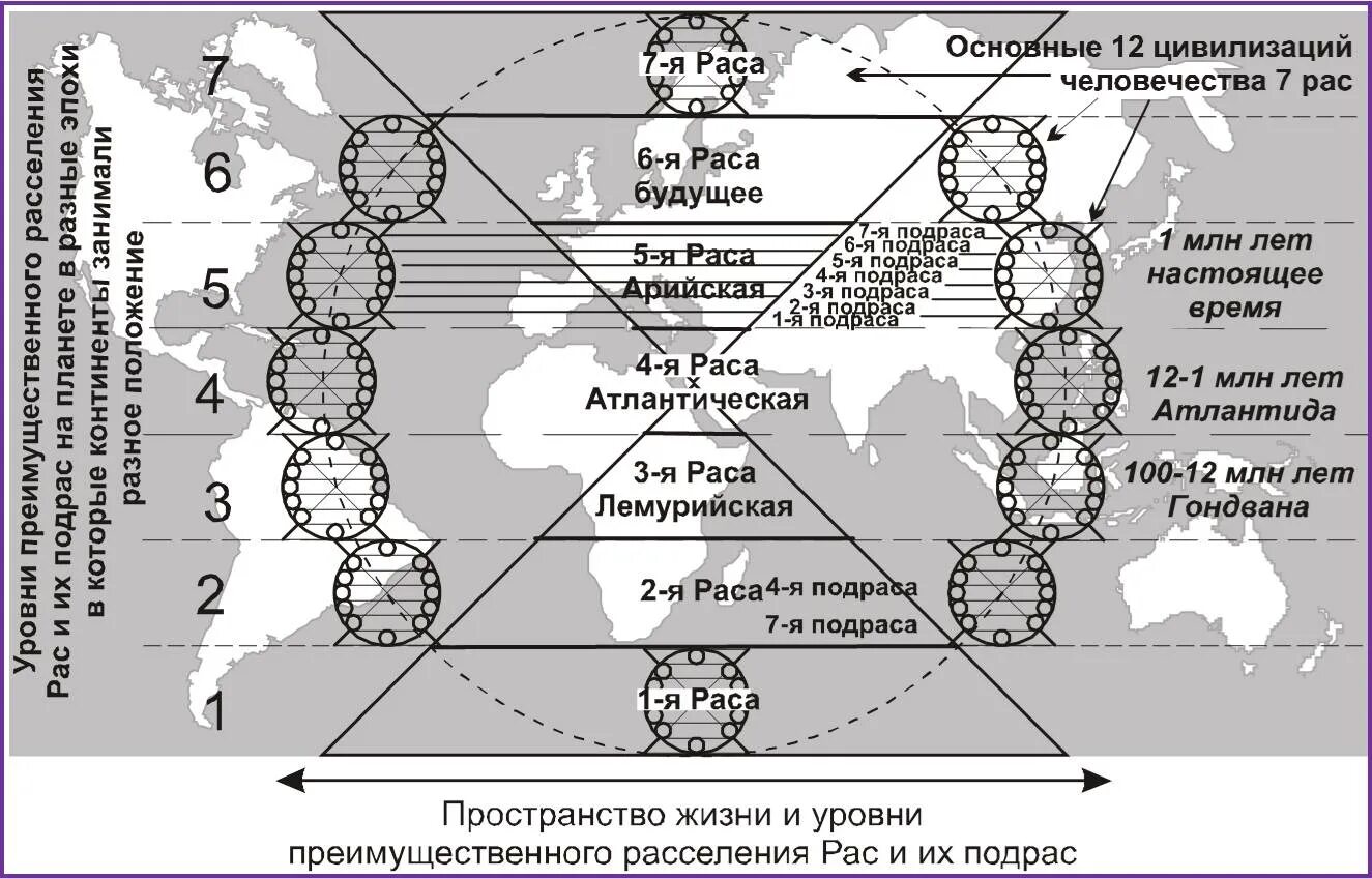 Процесс формирования рас. Теория коренных рас. универсология. схема иерархии рас и подрас. коренные расы земли.