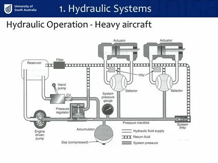 Hydraulic system