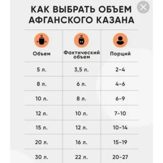 Как выбрать афганский казан