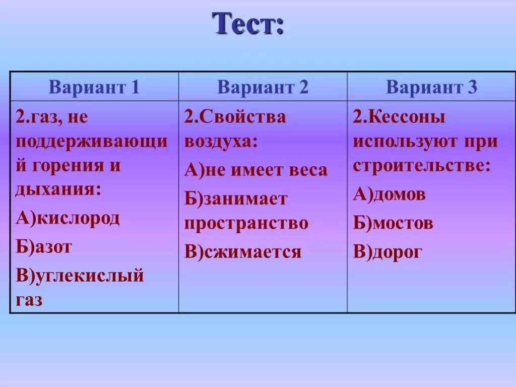 Бесцветный ГАЗ поддерживающий горение. ГАЗЫ не поддерживающие горение. Назовите ГАЗ поддерживающий горение. ГАЗ не поддерживающий горение. Кислород воздуха поддерживает горение