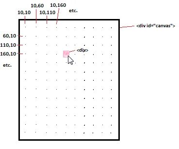 Js получить координаты