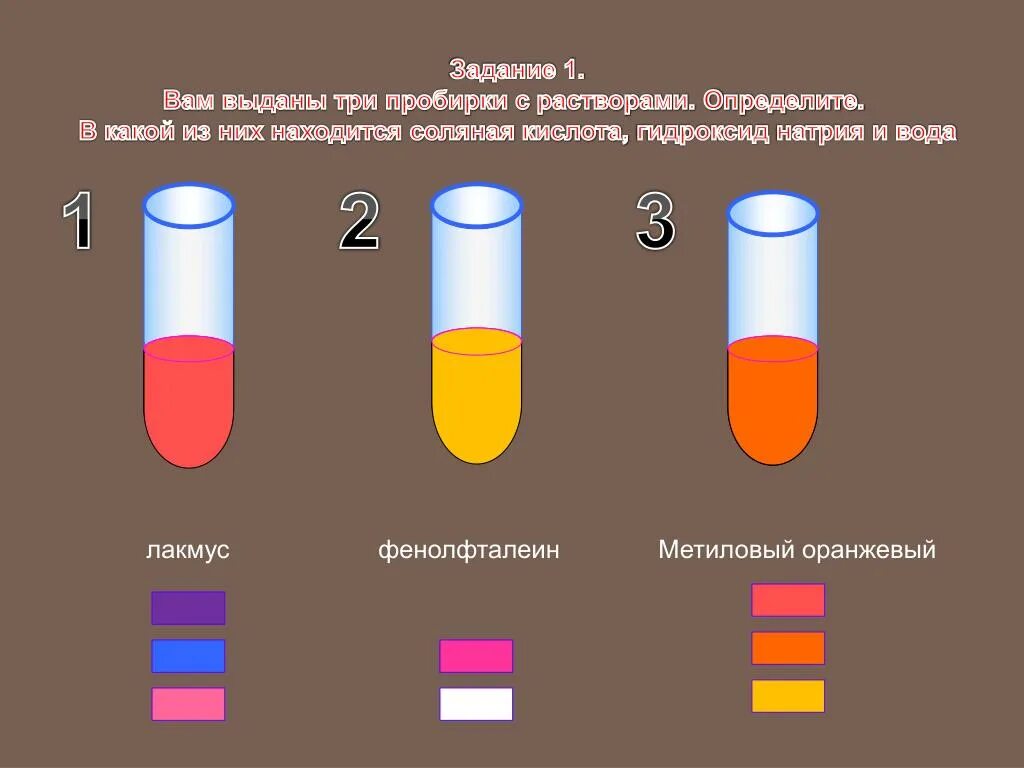 Bacl2 лакмус. Смешивание пробирок. Лакмус и соляная кислота. Вещества в пробирке гидроксид натрия. Индикаторы в пробирках.