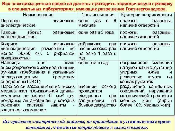 Какой срок испытания. Поверка диэлектрических перчаток периодичность. Периодичность испытания диэлектрических бот. Диэлектрические перчатки до 1000в сроки периодичность осмотра. Сроки поверки диэлектрических ковров.