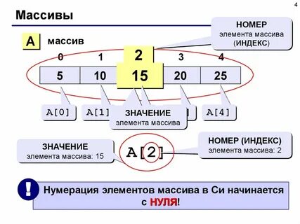 Массив 15 элементов