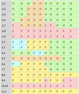 21 король сколько очков