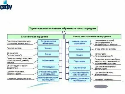 Характеристика образовательной системы