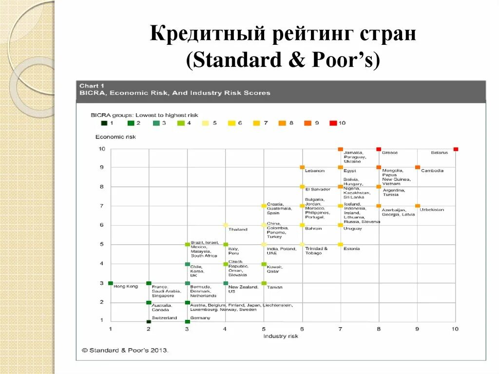 Кредитный рейтинг государства. Кредитный рейтинг стран 2020. Рейтинги Standard poor's.