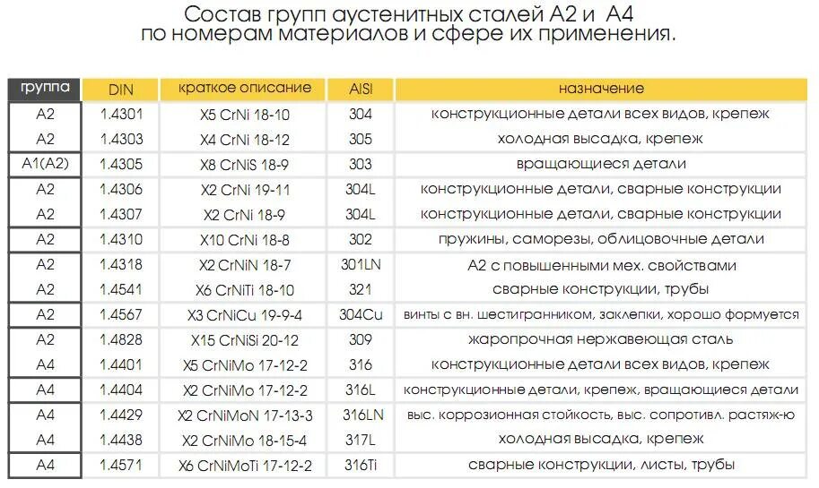 Какая сталь жаропрочная. Нержавейка марка стали. Марки сталей нержавейки таблица. Нержавеющая сталь маркировка 12х18н10т. Маркировка нержавейки 12х18н10т.