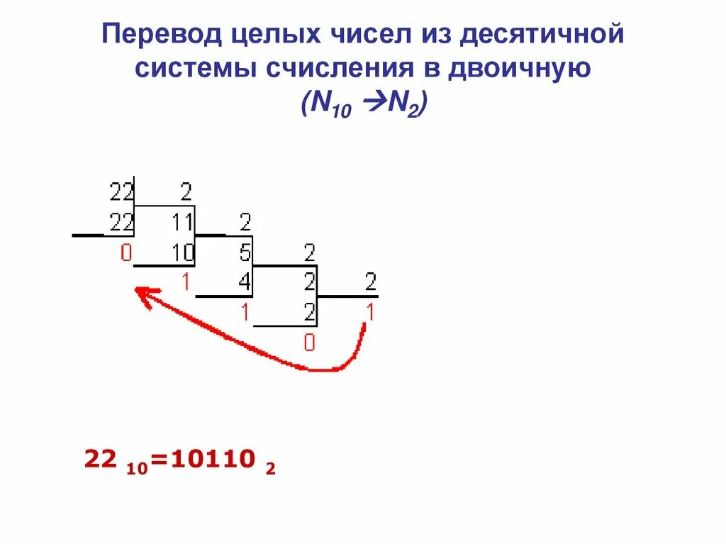 204 в десятичной системе перевести в двоичную. Из двоичной системы в четверичную. 123 В 10 В двоичной системе. Из двоичной в десятичную систему счисления. Переведите целые числа из десятичной системы счисления в двоичную.