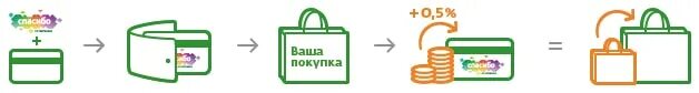 Мега маркет спасибо. Спасибо за внимание от Сбербанка. Значок Сбер бонусы. Сбер спасибо приложение иконка. Банка спасибо.