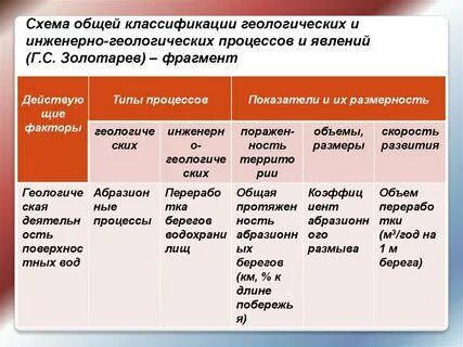Геологические процессы определение