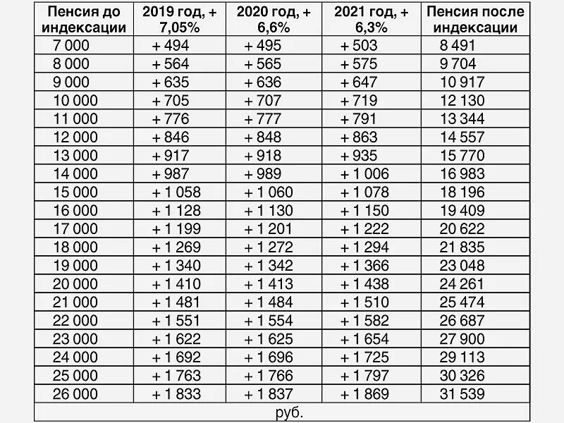 Платить придется больше: новый закон касается присужденных судом денег ЮрГуру 20