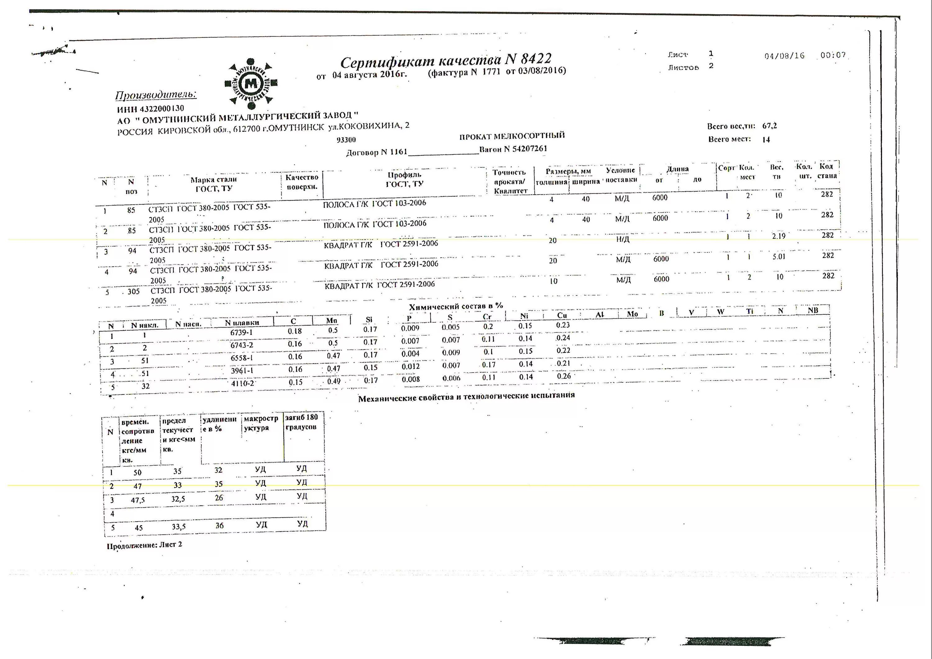 Полоса 40х4 гост