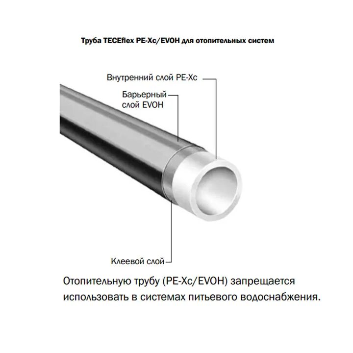 Труба TECEFLEX 16. Труба TECEFLEX pe-XC/al/pe 16 для систем радиаторного отопления. Труба полиэтиленовая для отопления TECEFLEX pe-XC\EVOH(16-2,0мм.) 16мм.. Spectr труба Spectr труба PEX-B EVOH 16.