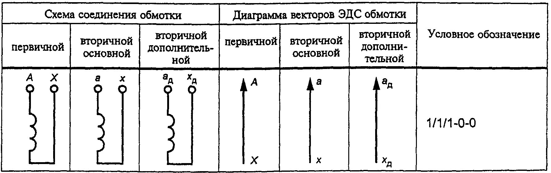 Первичные соединения и вторичные соединения. Схема соединения обмоток трансформатора 1/1-0. 1-0-0 Схема обмоток. У/Д-11 схема соединения обмоток. Схема и группа соединения обмоток 1/1-0 что это.