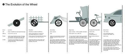 Wheel перевод на русский