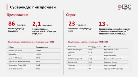 Белмапо план на 2023