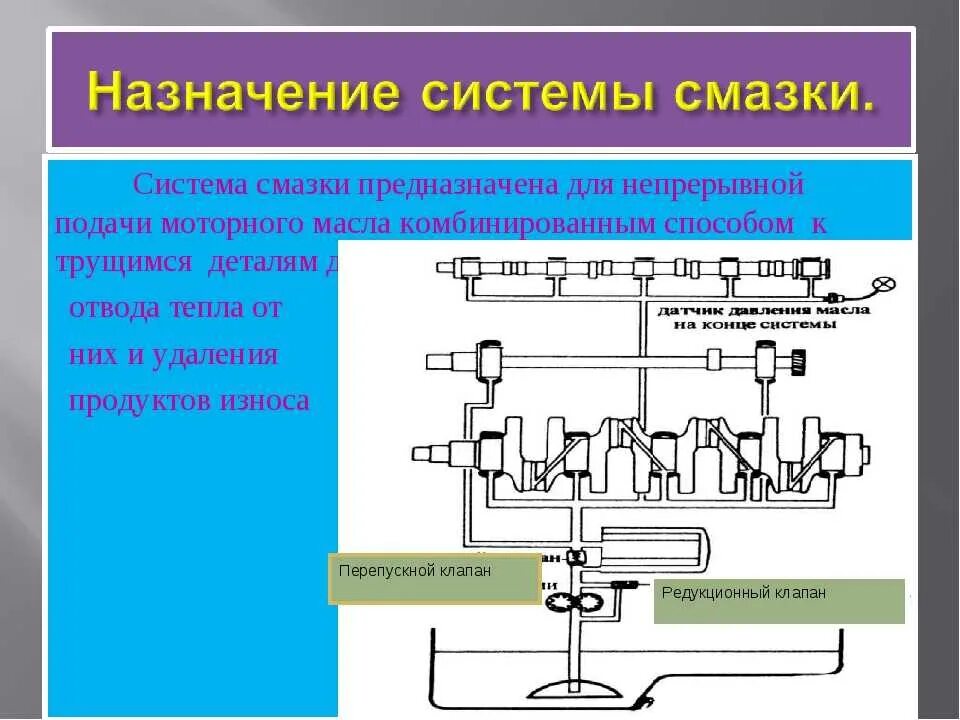 Назначение и устройство смазочной системы ДВС. Устройство системы смазки двигателя автомобиля. Принцип действия системы смазки. Назначение устройства и принцип действия системы смазки ДВС.