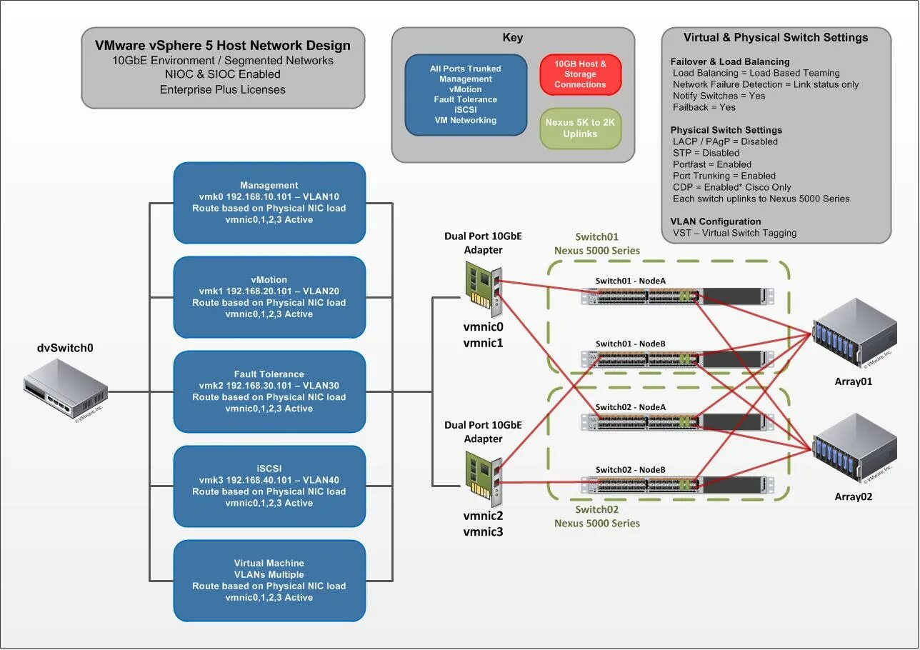 Vmware vsphere 7. Iscsi порт. vmware ports. lacp на разных коммутаторах. iscsi адаптер.