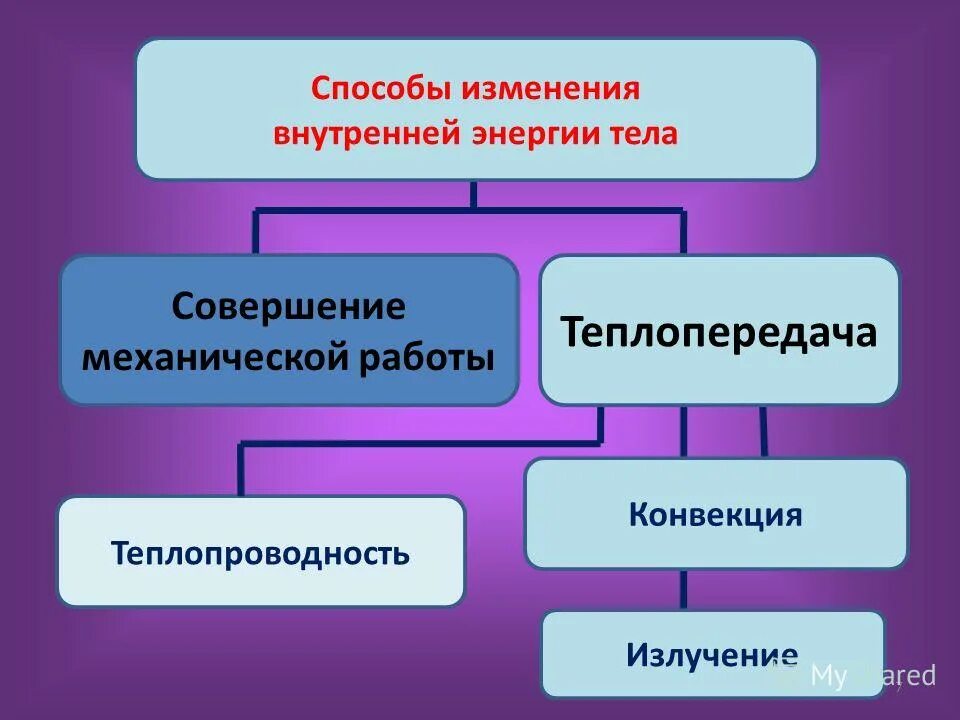 способы изменения внутренней энергии теплопередача. теплопроводность конвекция излучение таблица. способы изменения внутренней энергии тела 8 класс. способы изменения внутренней энергии. способы изменения внутренней энергии конвекция.