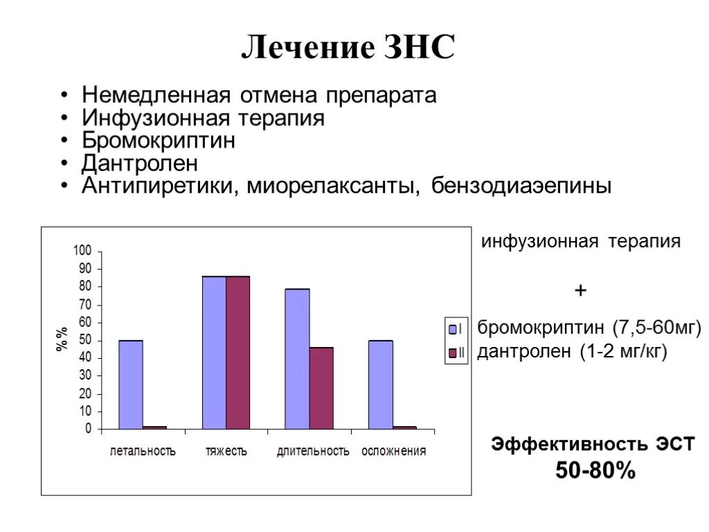 Средство при злокачественном нейролептическом синдроме препараты. Злокачественный нейролептический синдром. Терапия злокачественного нейролептического синдрома. Злокачественный нейролептический синдром симптомы. Нейролепсия