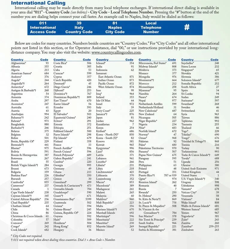 Код страны 55. Международные Телефонные коды. Международные коды телефонов. Код страны телефон.