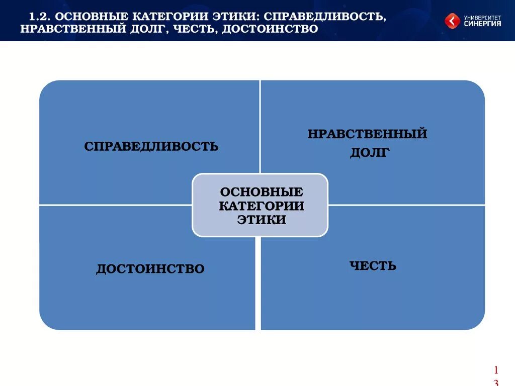 Этические категории морали. Справедливость как категория этики. Основные категории этики. Основные этические категории. Категории справедливости в этике.