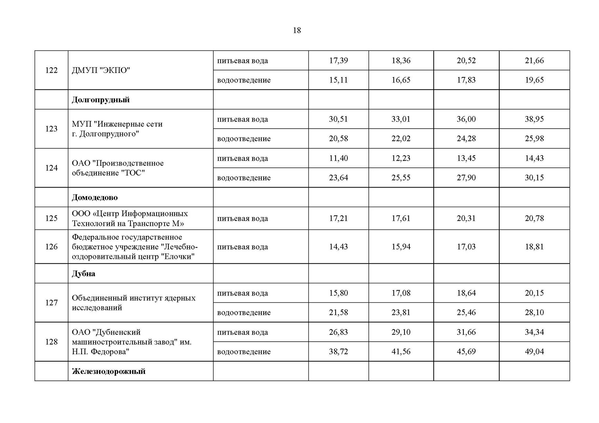 тариф по электроэнергии. повышение тарифов жкх в 2021 году в москве таблица. тарифный план. тарифы водоснабжения населения. расценки газа для населения.