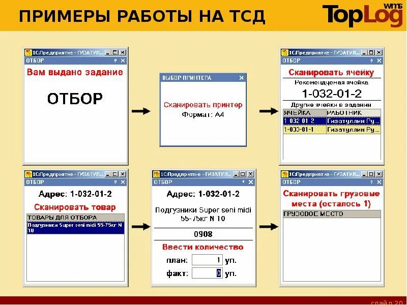 Интерфейс в терминале пример. Топлог Интерфейс. Схема дисплея терминала сбора данных. Тсд расшифровка