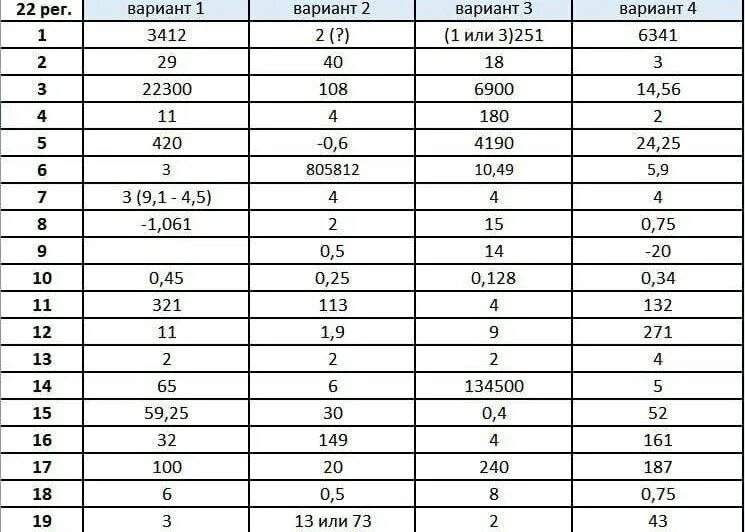 Подсказки на ОГЭ по математике 2023. Ответы на пробник 41 регион математика. Вариант 2223901 номер 11 и 12 по математике ответы. Огэ по математике вариант 43