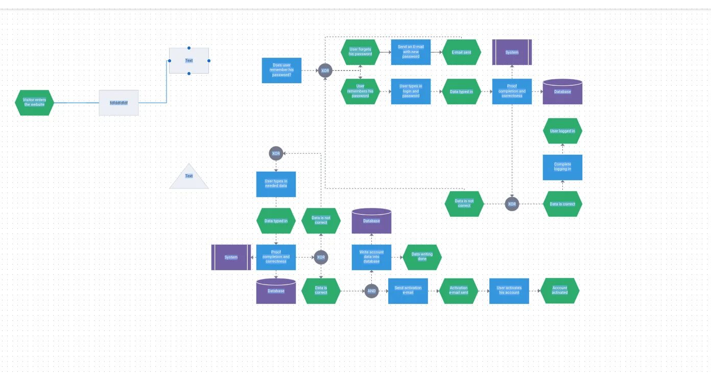Diagram js. Diagram js