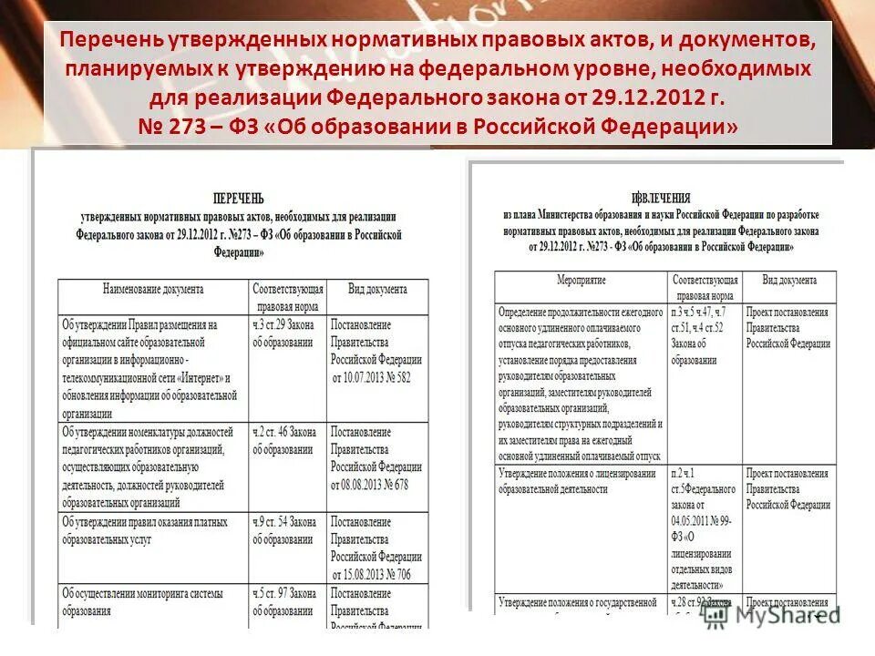 Акты профильной организации. Нормативно правовые документы таблица. Нормативные акты список. Нормативные документы образовательного учреждения. Нормативные акты организации перечень.