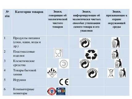 Какой из знаков информирует о том