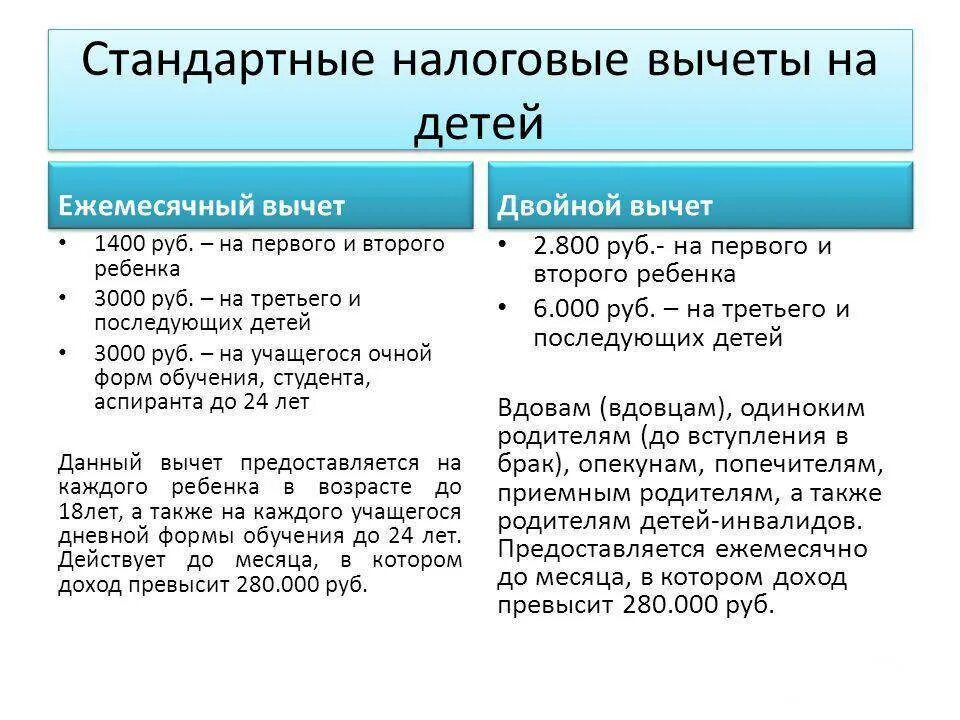 Ндфл при наличии детей. Вычеты на детей в 2025 году по ндфл. налоговый вычет на ц детей. налоговые вычта на летец. налог на вычет на ребенка.