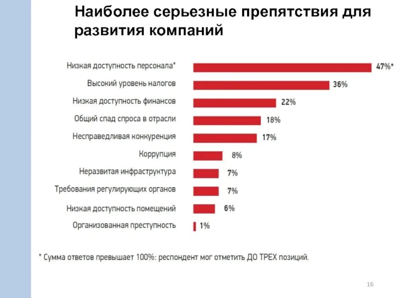 Проблемы развития субъектов. Малый бизнес в России. Основные проблемы малого бизнеса. Проблемы малого и среднего бизнеса. Проблемы малого предпринимательства.