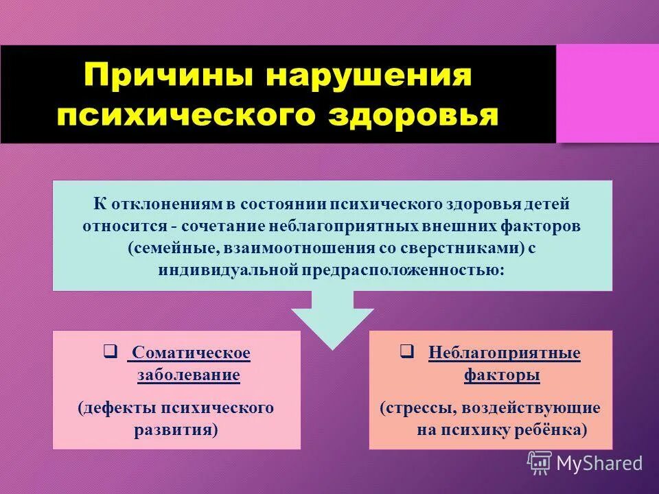 Особенности физических нарушений. Причины нарушения психологического здоровья. Факторы нарушения психического здоровья. Причины психического здоровья. Причины психических расстройств.