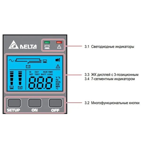Delta n series. Многофункциональный индикатор. del_ups202n2000b035. delta electronics amplon n-2k.