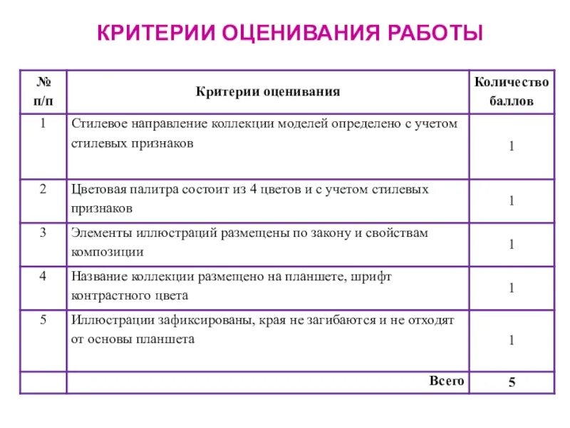 Критерии оценивания работы. Критерии оценивпния конкурсамчтецов. Критерии оценки конкурса. Критерии оценивания конкурса. Система оценки конкурсов