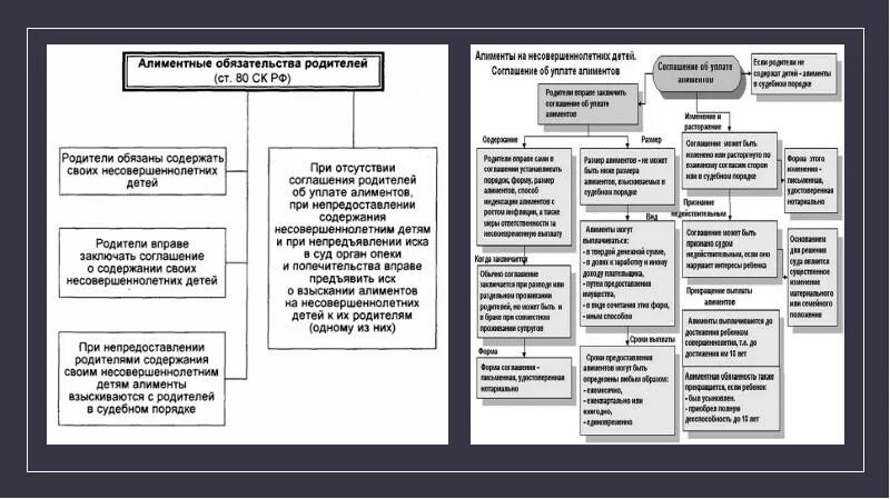 Алиментные обязательства родителей схема. Алиментные обязательства родителей и детей таблица. Алиментные обязательства членов семьи схема. Алиментные обязательства членов семьи таблица. Содержание несовершеннолетних детей семейный кодекс