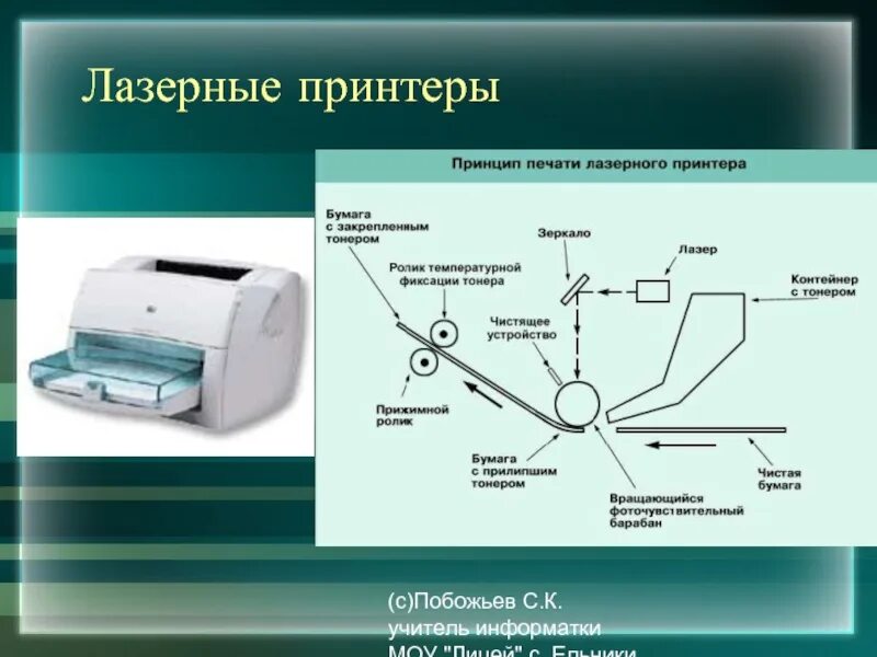 Лазерный принтер назначение. Строение лазерного принтера. принцип лазерного принтера. принцип печати принтера. принцип работы лазерного принтера.