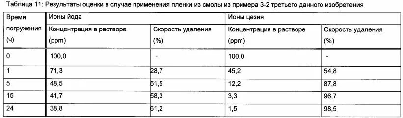 Содержание йода в водорослях таблица. Концентрация йода в воде. Природные источники йода. Концентрация йода в воздухе. Распространенность йода в природе.