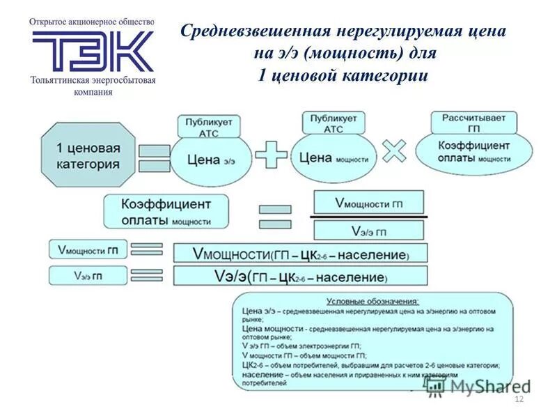 Первая ценовая категория